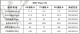 BMP HS夹心刮胶